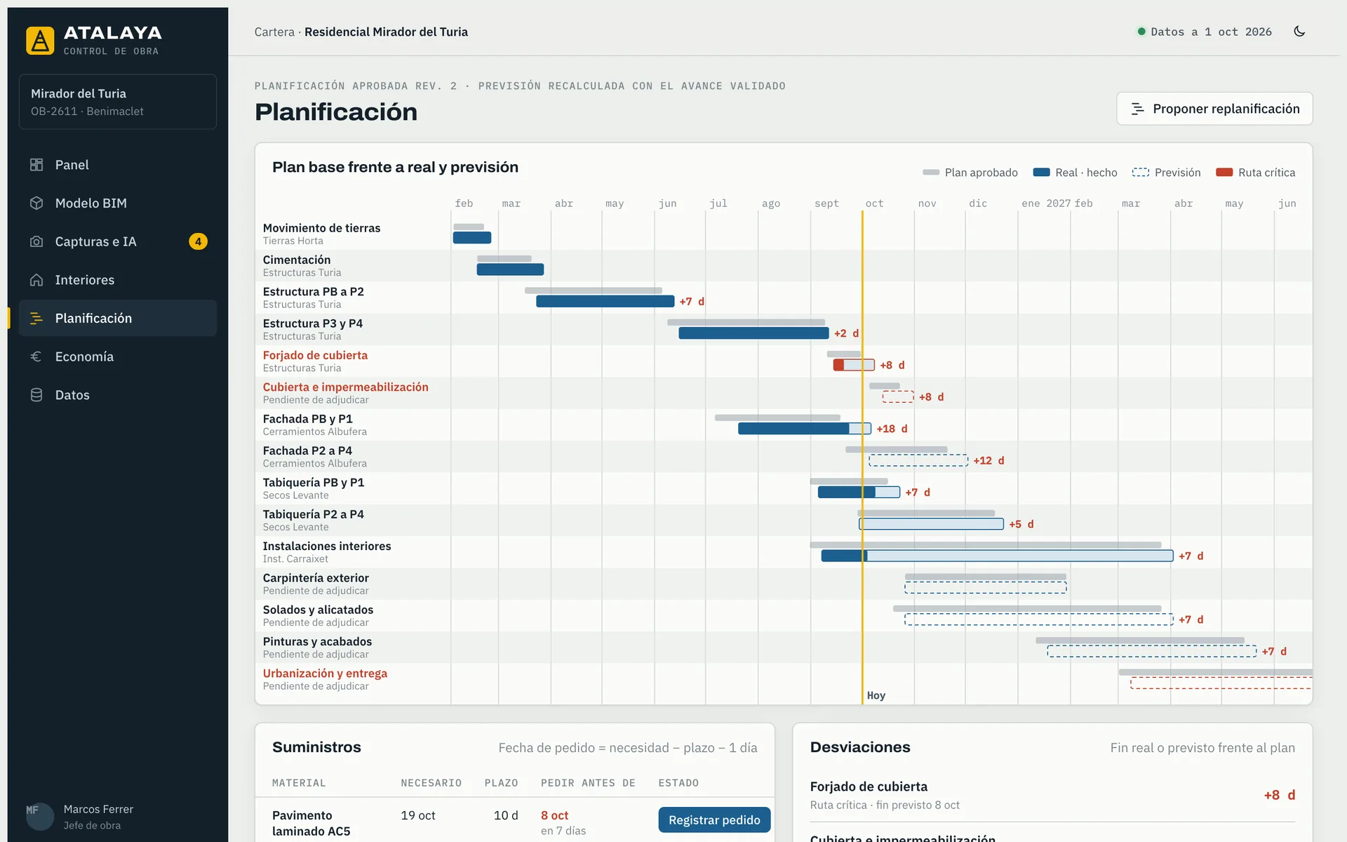 Gantt con plan base, real, previsión y ruta crítica, con tabla de suministros